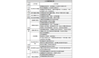 中立视角 中和企业管理咨询在中和服务中的可靠性分析
