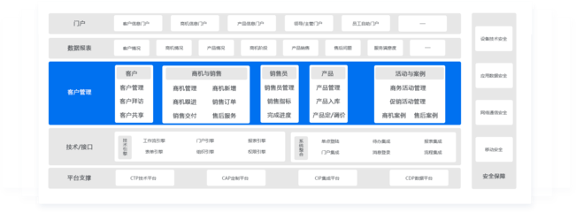 数字化浪潮中的客户关系管理 企业转型的关键路径与策略